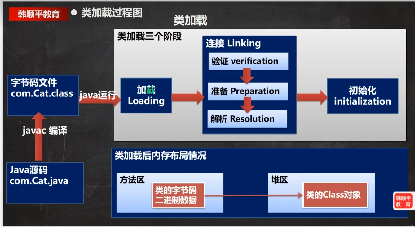 image-20240205121608065