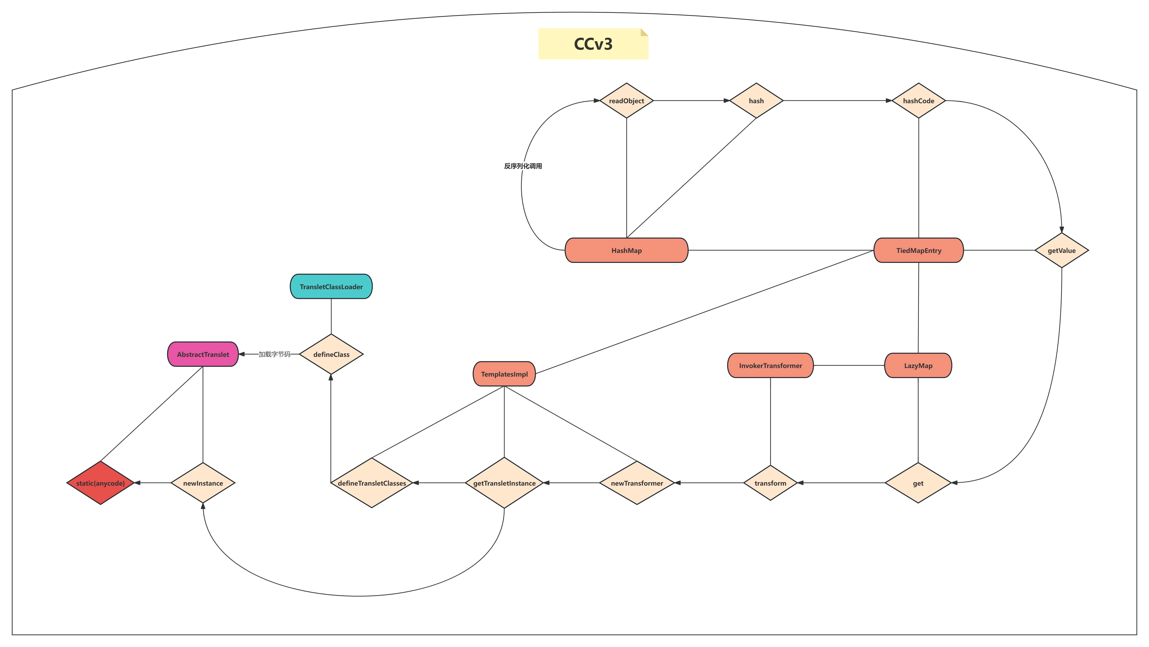 image-20250305172635263